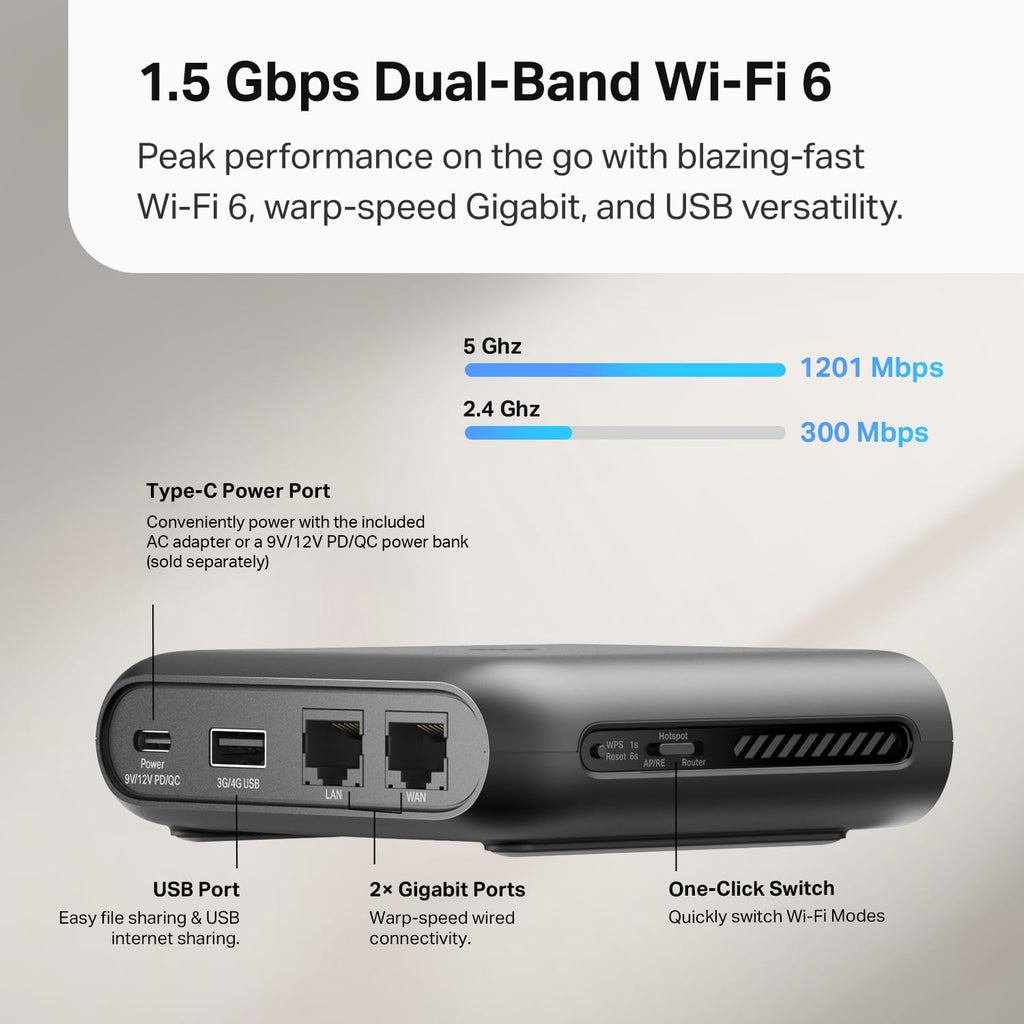 Portable Wi-Fi 6 Travel Router B55695