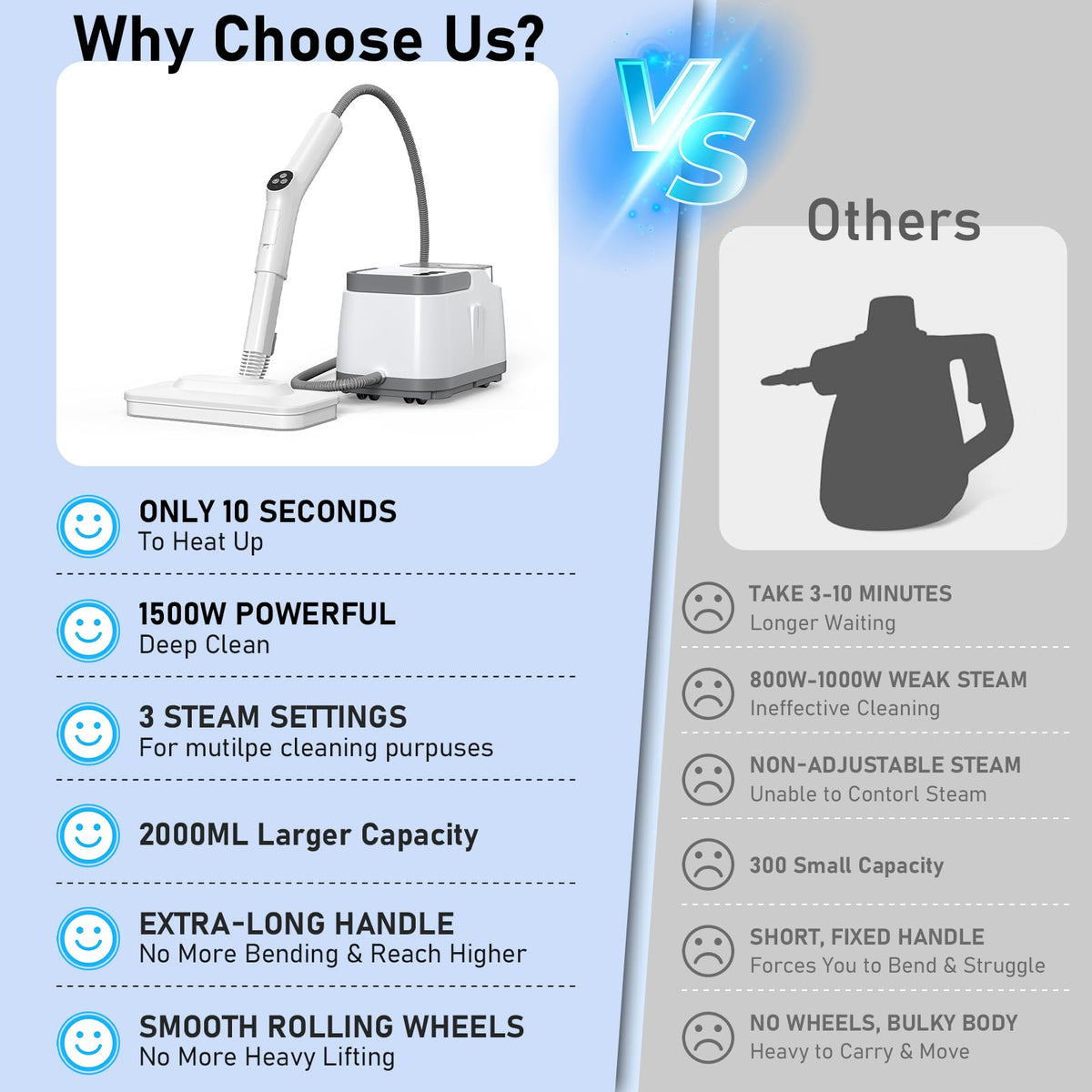 Portable Pressurized Handheld Steam Cleaner B554