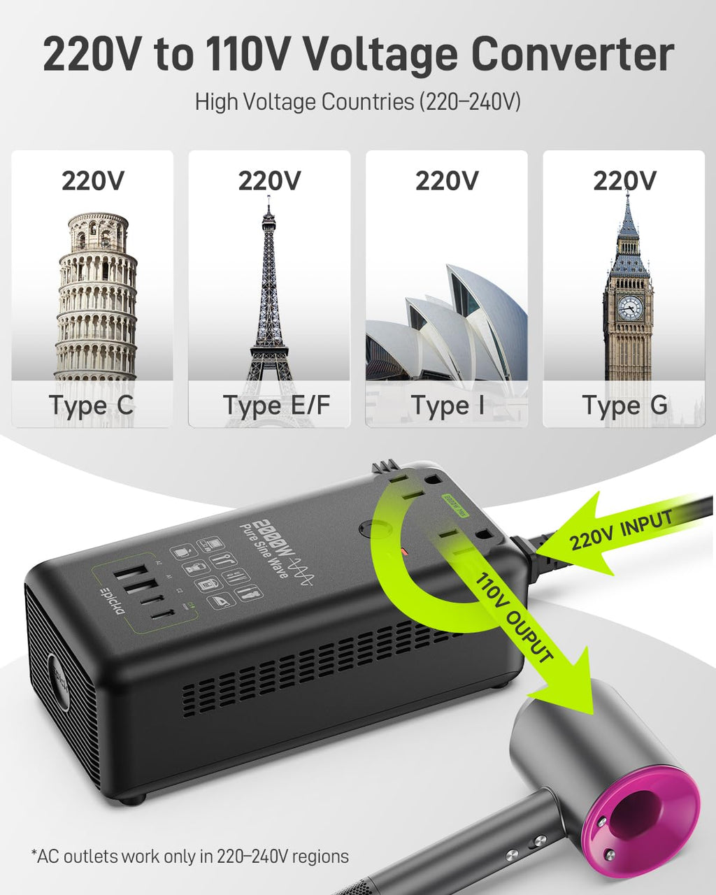 2000W Pure Sine Wave Voltage Converter E69996
