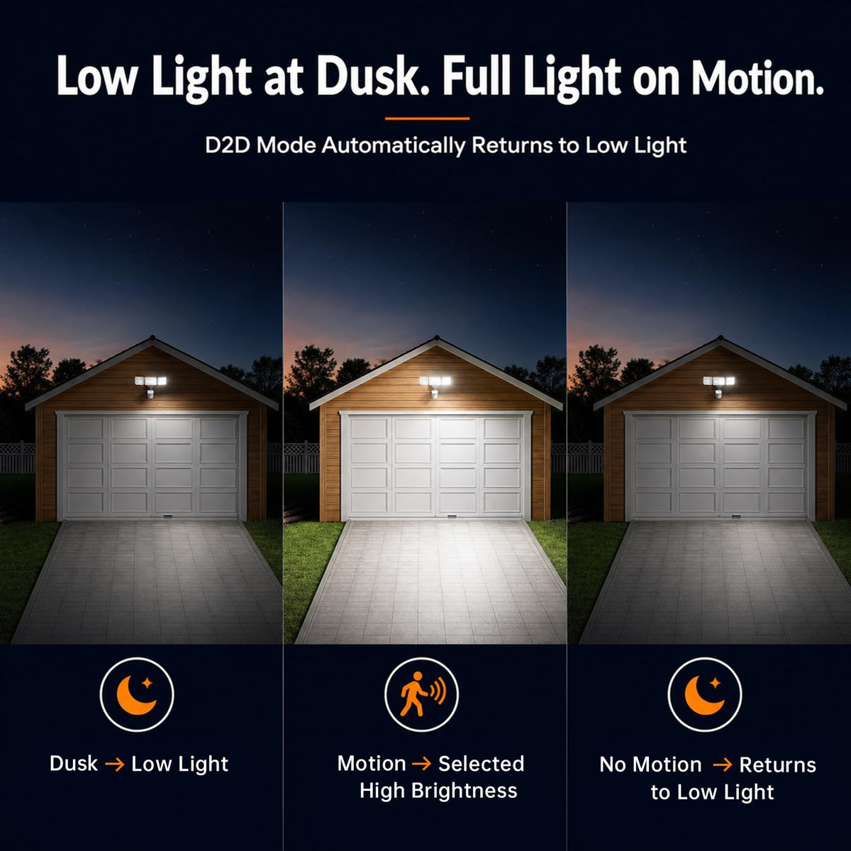 LED Security Light Motion Sensor Outdoor H916