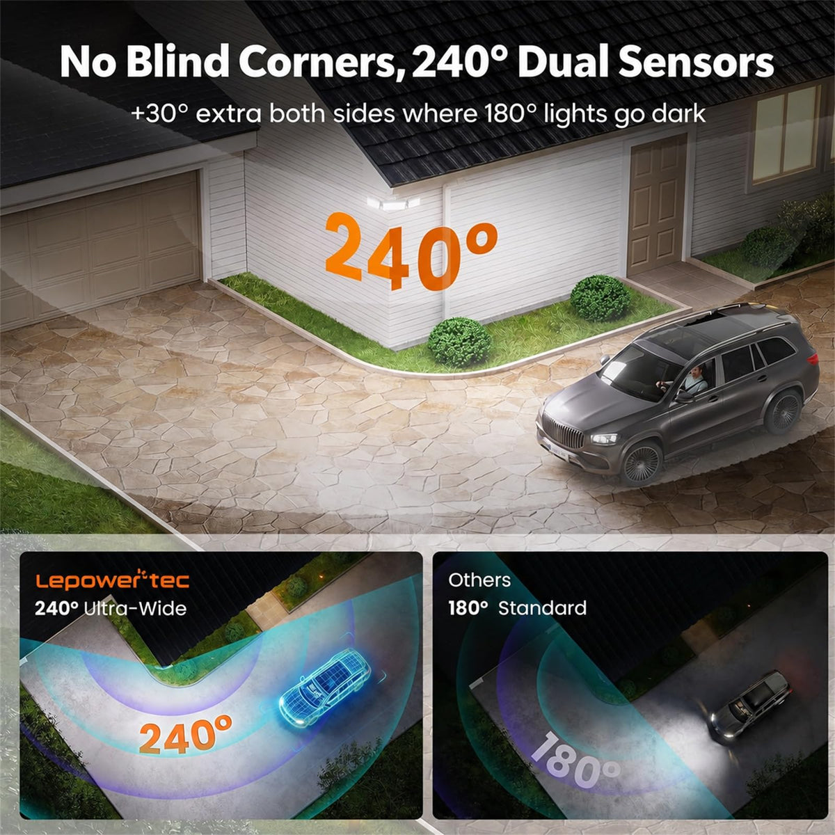 LED Security Light Motion Sensor Outdoor H916